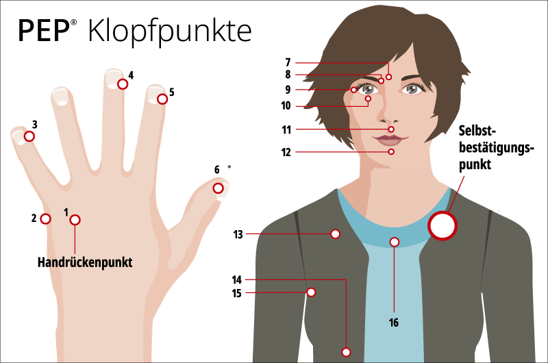 PEP Klopfpunkte
